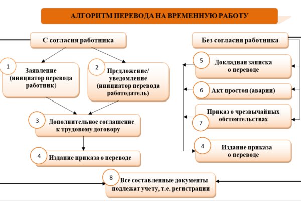 Украли аккаунт на кракене что делать