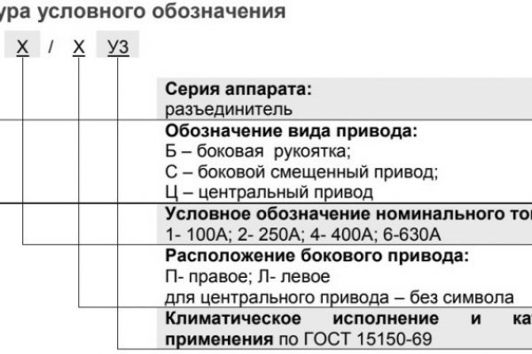 Кракен вход официальный сайт