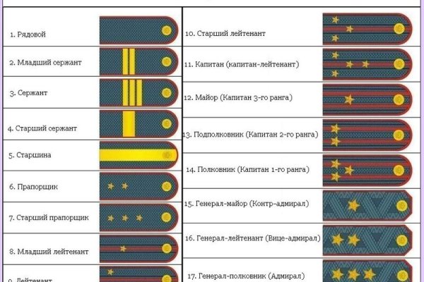 Кракен наркокортель