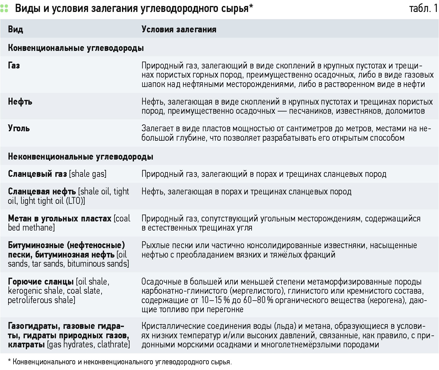 Как пополнить кошелек кракена